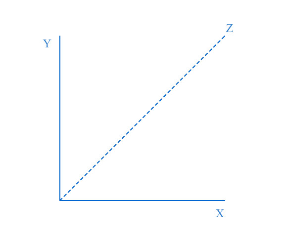 Cómo funciona la propiedad z-index de CSS - Salón de Clases