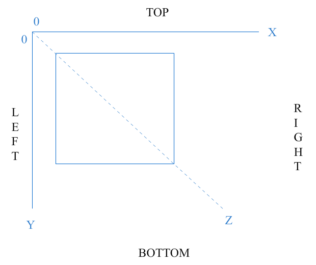Cómo funciona la propiedad z-index de CSS - Salón de Clases