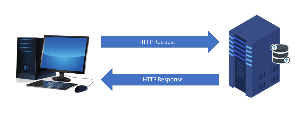 HTTP Request - Hielo Creativo