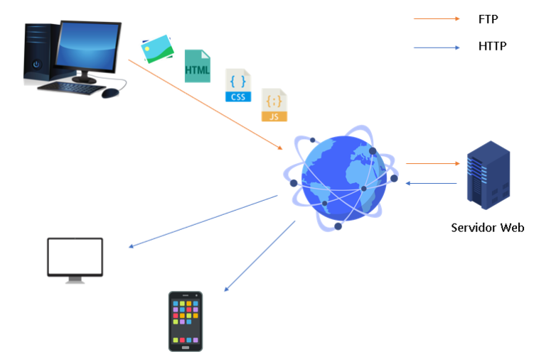 Cómo funciona la arquitectura cliente servidor - Hielo Creativo